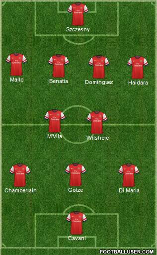 Arsenal Formation 2013