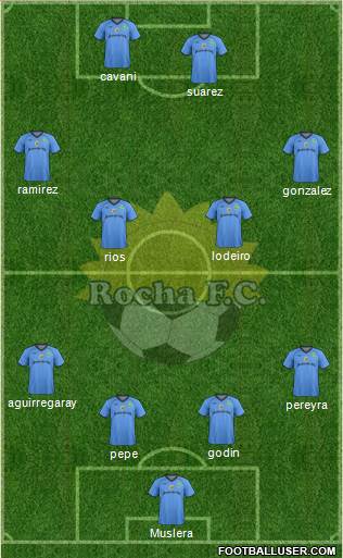 Rocha Fútbol Club Formation 2013