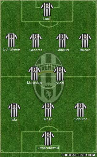 Juventus Formation 2013