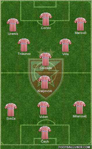 FC Red Star Belgrade Formation 2013