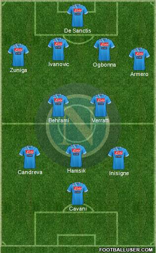 Napoli Formation 2013