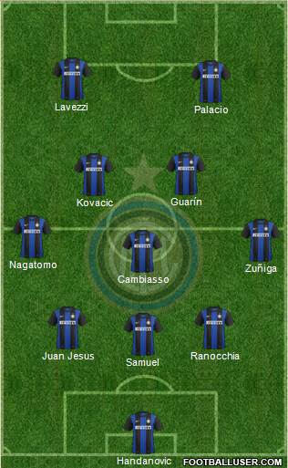 F.C. Internazionale Formation 2013