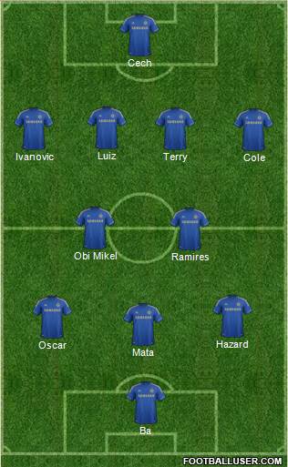 Chelsea Formation 2013