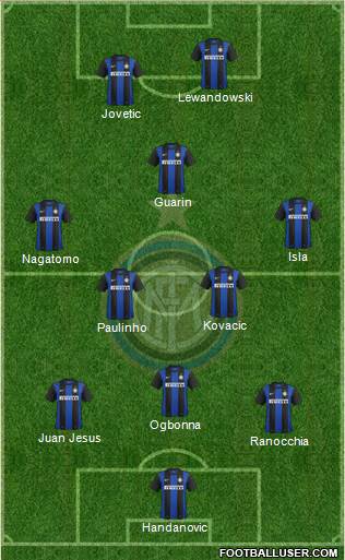 F.C. Internazionale Formation 2013