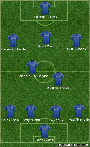 Chelsea Formation 2013