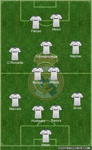Real Madrid C.F. Formation 2013