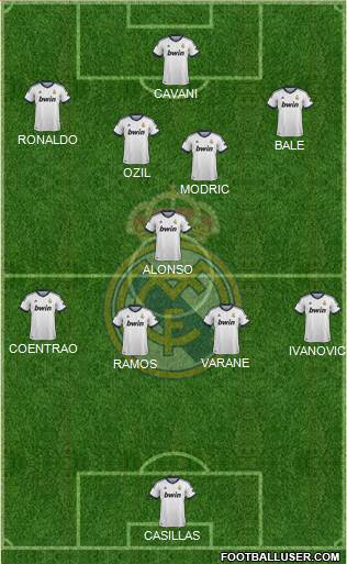 Real Madrid C.F. Formation 2013