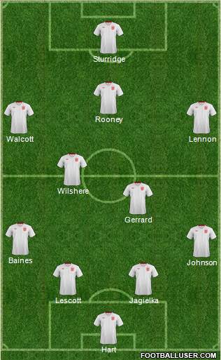 England Formation 2013