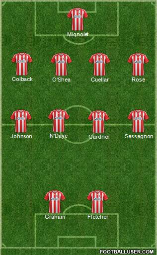 Sunderland Formation 2013
