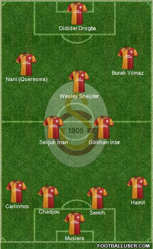 Galatasaray SK Formation 2013