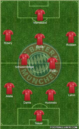 FC Bayern München Formation 2013