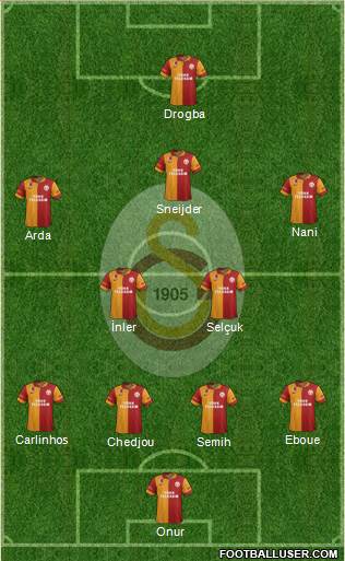 Galatasaray SK Formation 2013