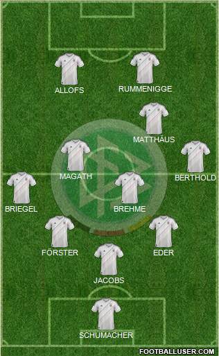 Germany Formation 2013