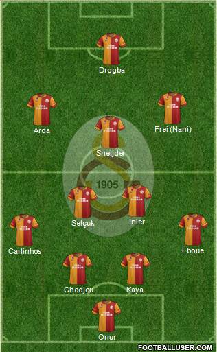 Galatasaray SK Formation 2013