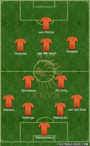 Holland Formation 2013