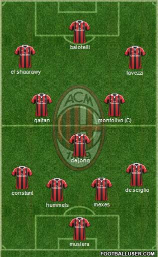 A.C. Milan Formation 2013