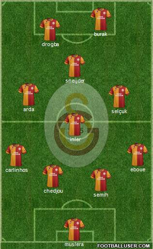 Galatasaray SK Formation 2013