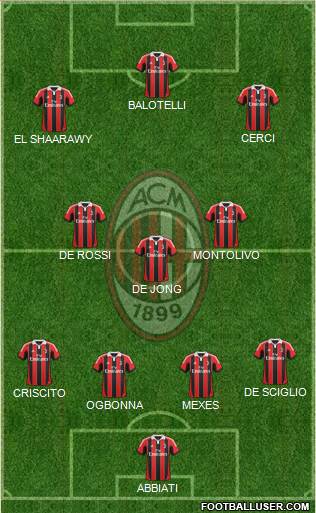 A.C. Milan Formation 2013