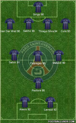 Paris Saint-Germain Formation 2013