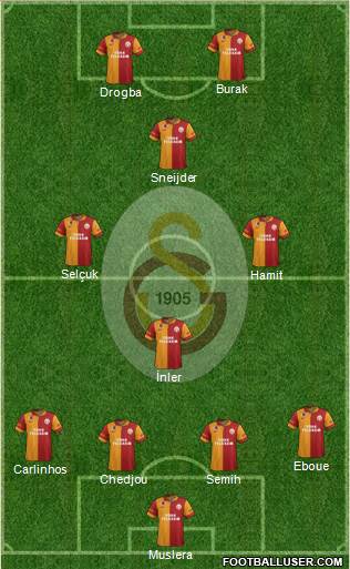 Galatasaray SK Formation 2013