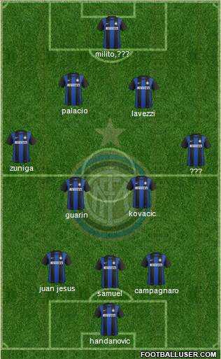 F.C. Internazionale Formation 2013