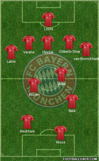 FC Bayern München Formation 2013