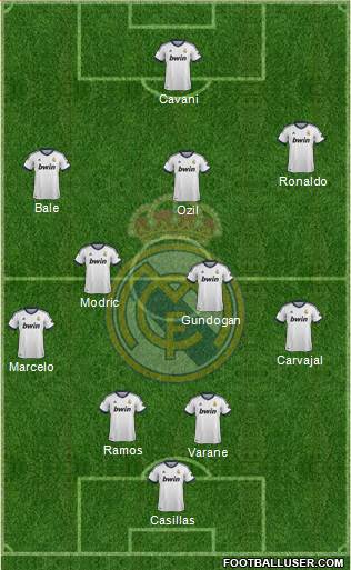 Real Madrid C.F. Formation 2013