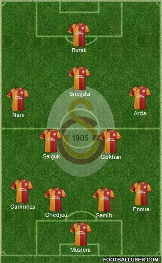 Galatasaray SK Formation 2013