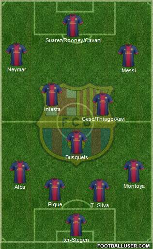 F.C. Barcelona Formation 2013