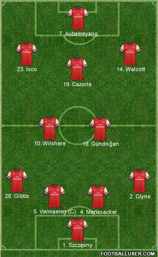 Arsenal Formation 2013