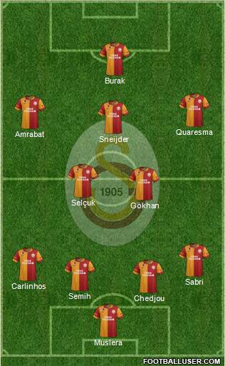 Galatasaray SK Formation 2013