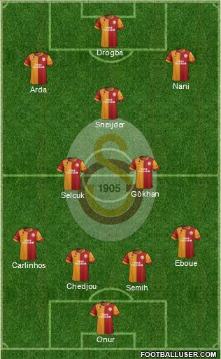Galatasaray SK Formation 2013