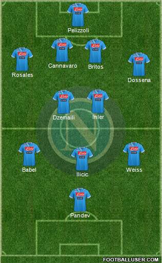 Napoli Formation 2013