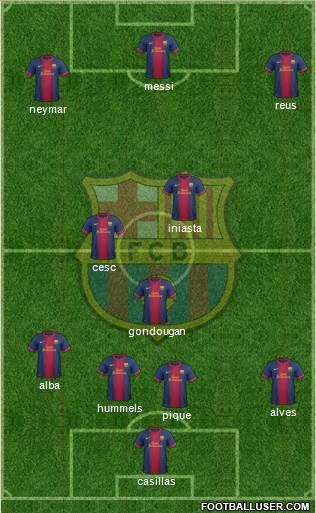 F.C. Barcelona Formation 2013