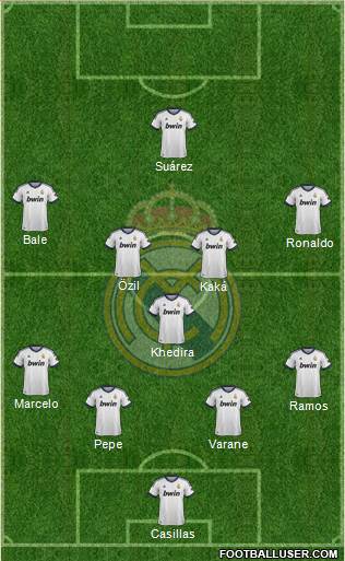 Real Madrid C.F. Formation 2013