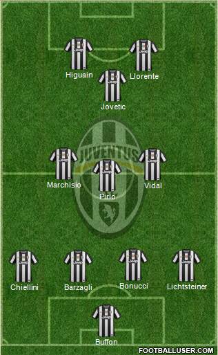 Juventus Formation 2013
