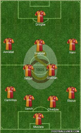 Galatasaray SK Formation 2013