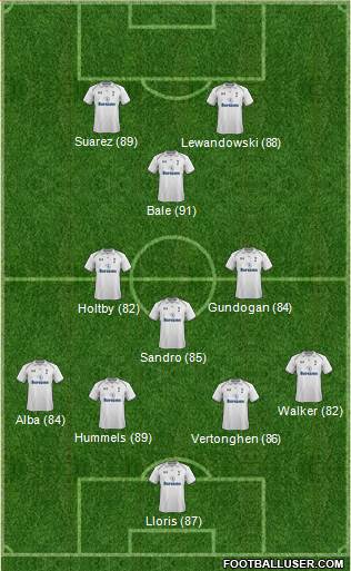 Tottenham Hotspur Formation 2013