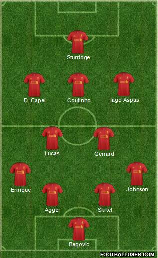 Liverpool Formation 2013