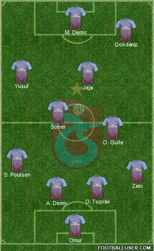 Trabzonspor Formation 2013