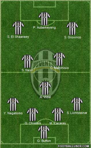 Juventus Formation 2013