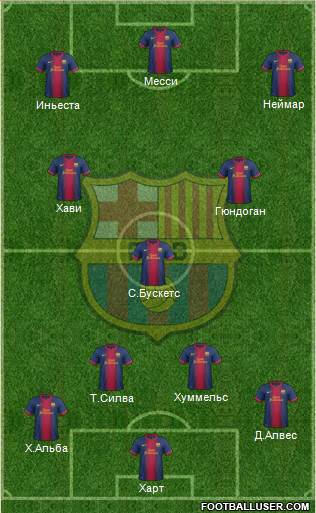 F.C. Barcelona Formation 2013