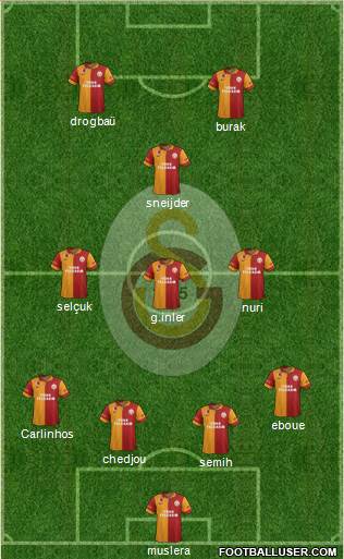 Galatasaray SK Formation 2013