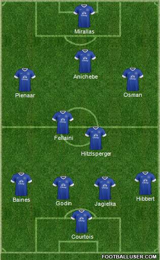 Everton Formation 2013