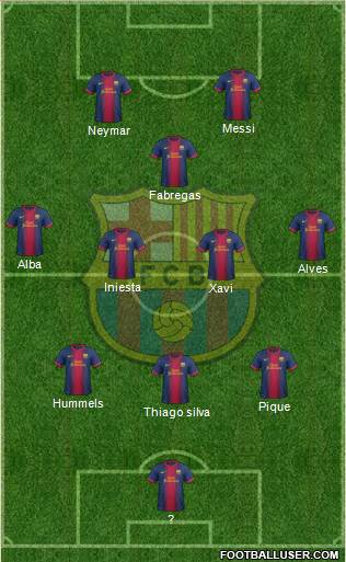 F.C. Barcelona Formation 2013