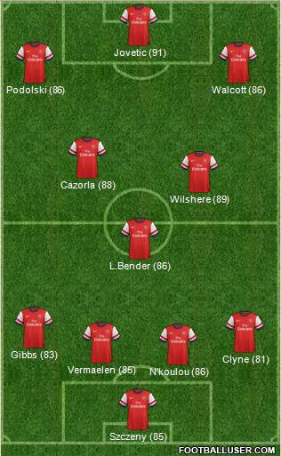 Arsenal Formation 2013