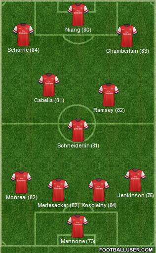 Arsenal Formation 2013