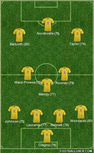 Oxford United Formation 2013