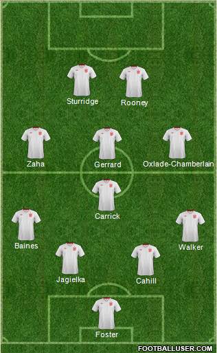 England Formation 2013