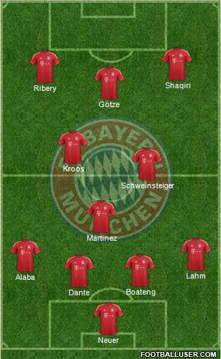 FC Bayern München Formation 2013